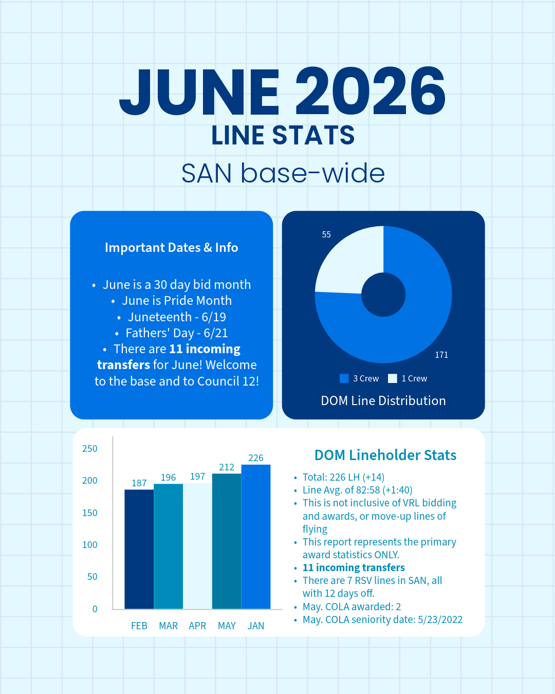 June 2026 Line Stats