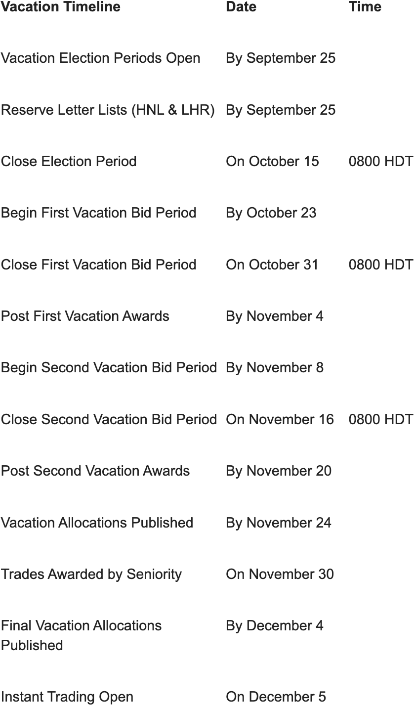 Vacation 2024 - Annual Vacation Elections Now Open