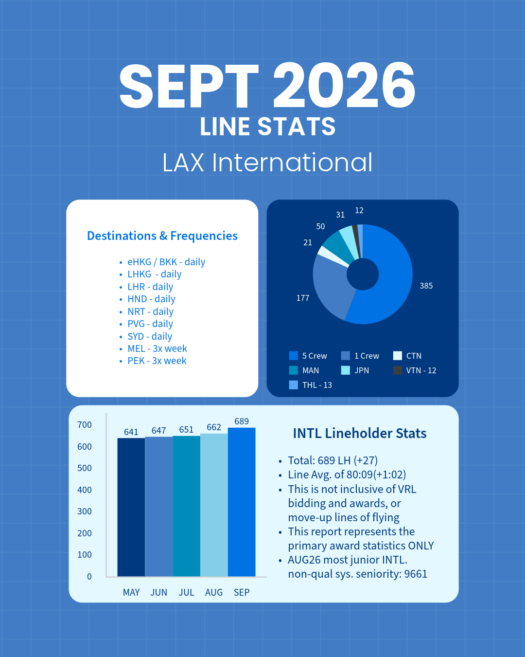 September Line Stats