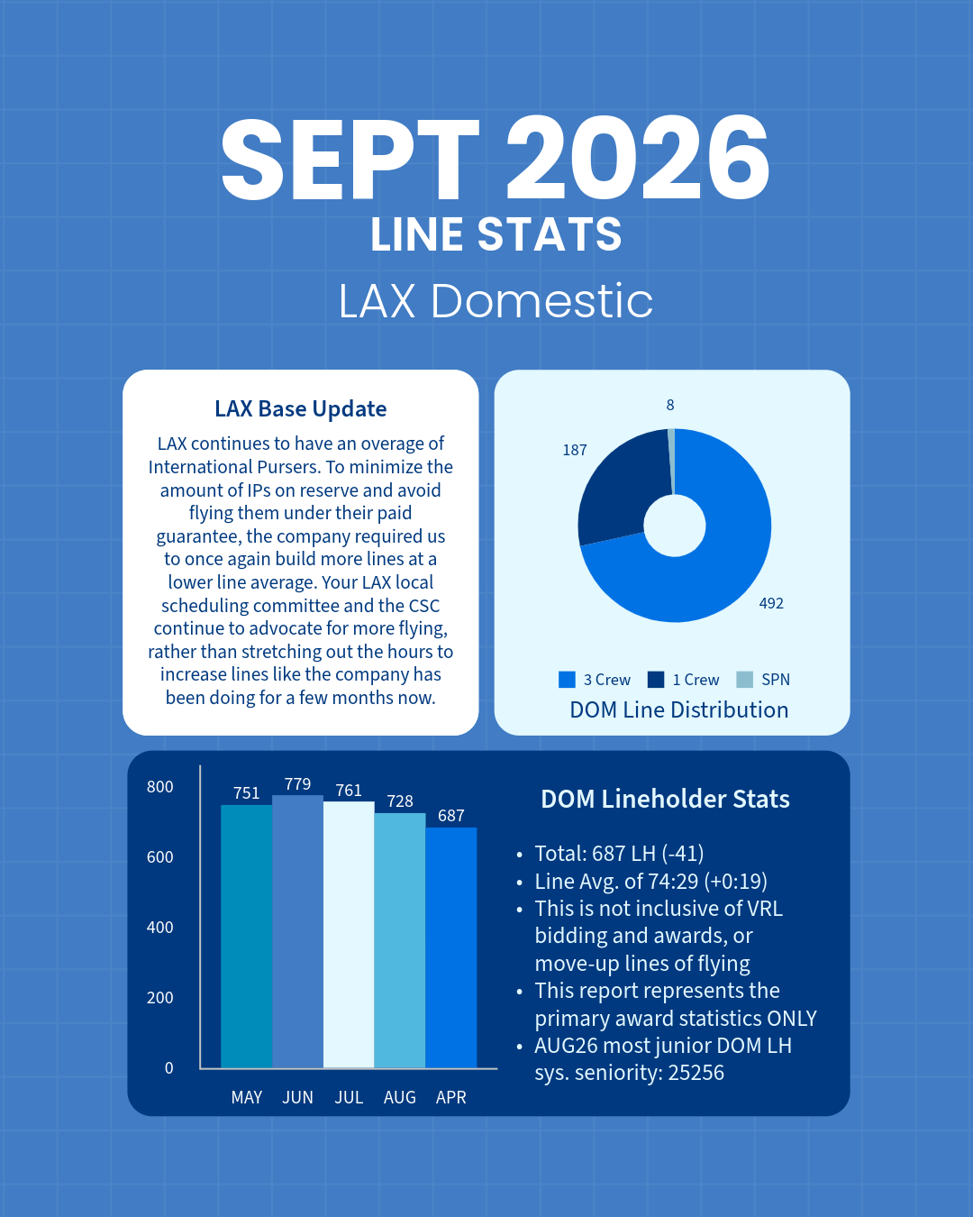 September Line Stats