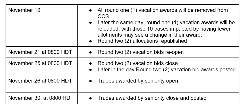 Re-Award & Re-Bid Process