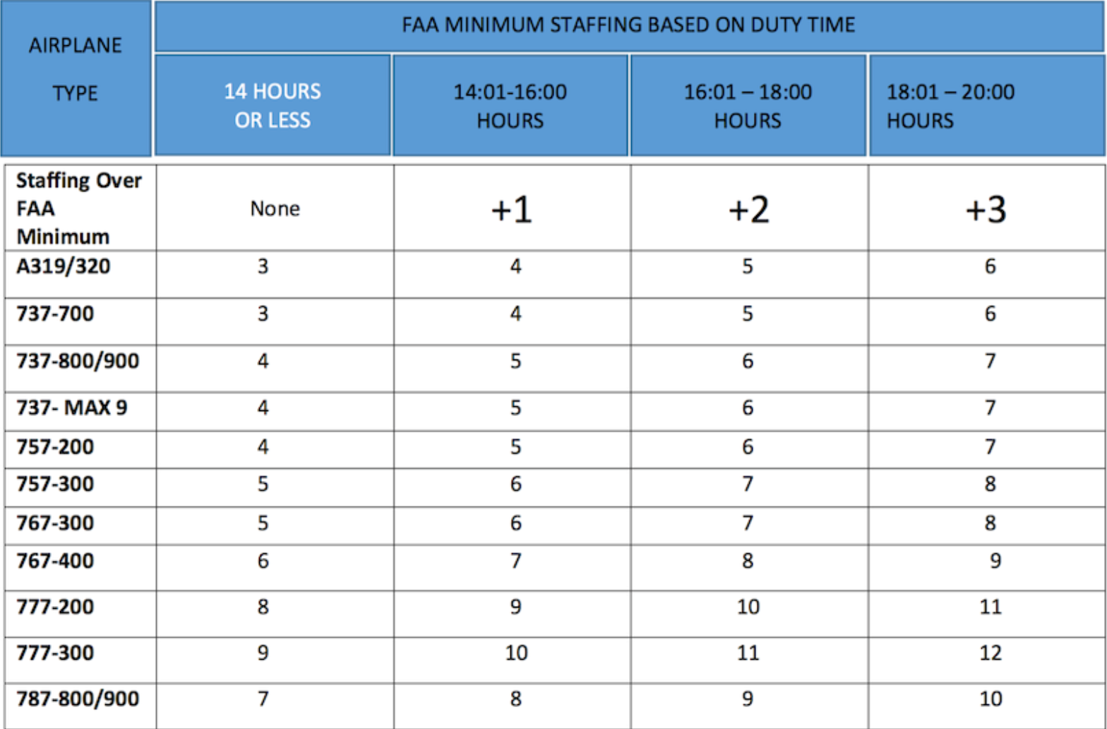 Augmented Staffing Requirements & FAR Compliance