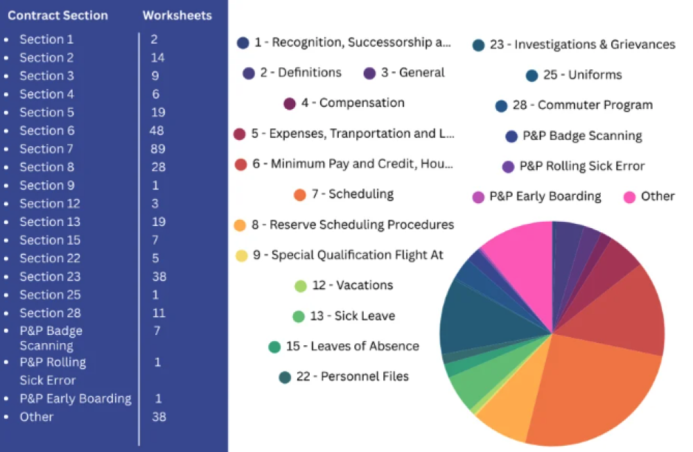 MEC Grievance Committee Quarterly Update