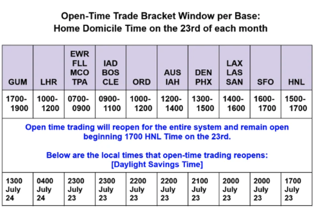 Open Time Trading Reopens After Staggered Base Time Brackets