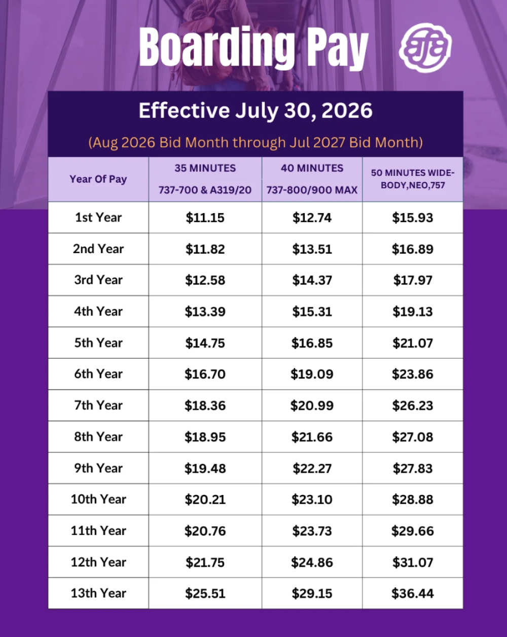 Boarding Pay Chart